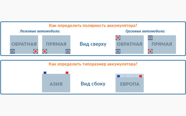 Прямая и обратная полярность аккумулятора: в чем разница и что лучше2