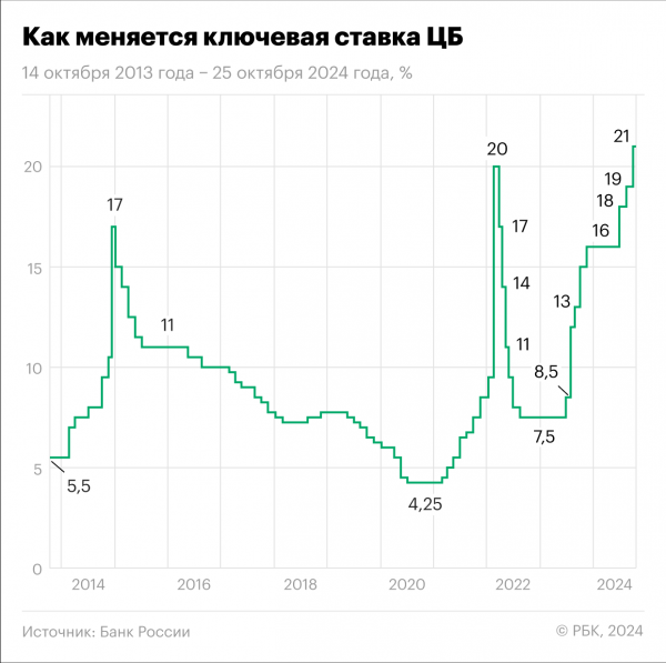 Сбербанк и Альфа-банк повысили ставки по части вкладов до 22%2