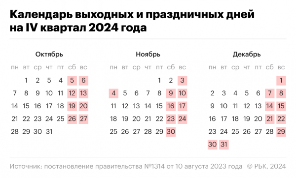 В конце октября россиян ждет шестидневная рабочая неделя0