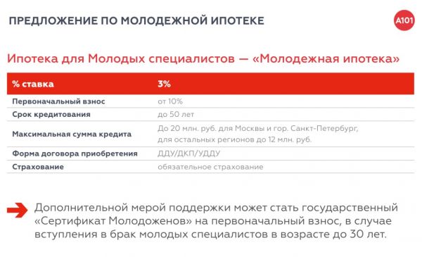 В Тюмени обсудили пути развития рынка недвижимости без льготной ипотеки24