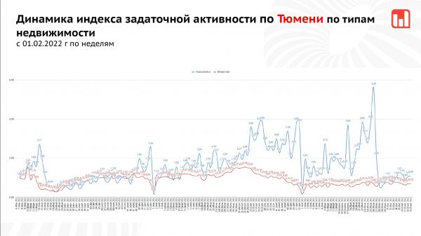 В Тюмени обсудили пути развития рынка недвижимости без льготной ипотеки14