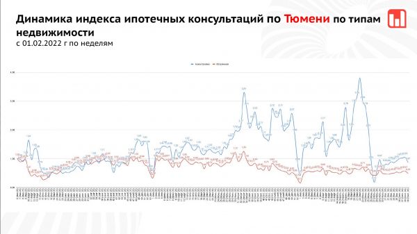 В Тюмени обсудили пути развития рынка недвижимости без льготной ипотеки12