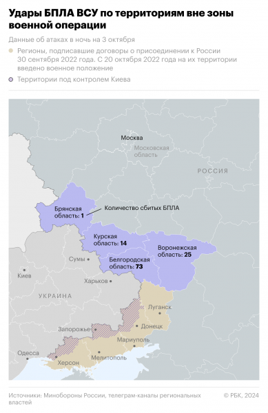 Воронежский губернатор сообщил об отражении атаки беспилотников2