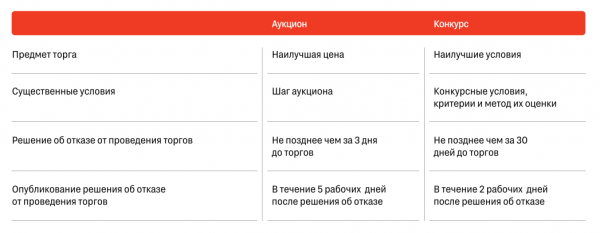 «Взрыв КРТ будет хуже точечной застройки»: строители обсудили риски КРТ4