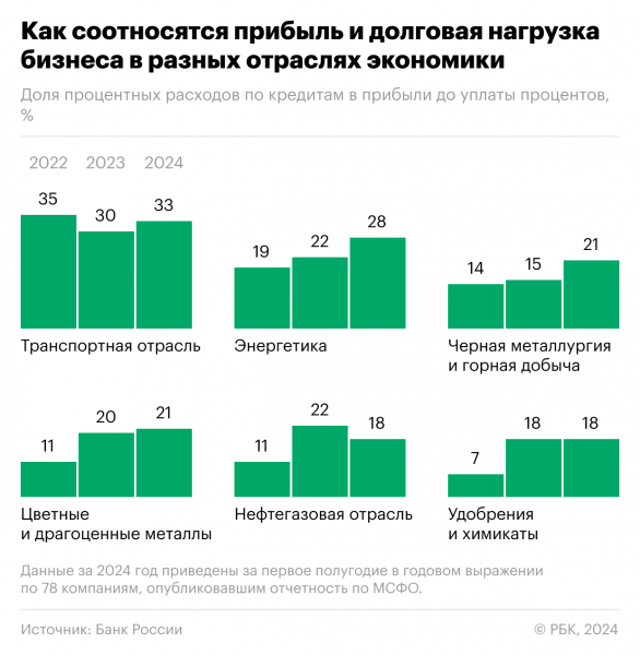 ЦБ описал главные риски россиян и банков при высоких ставках2