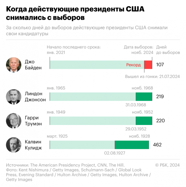 Чем уникальны выборы президента США в 2024 году. Шесть фактов4