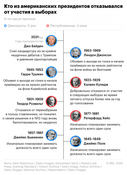 Чем уникальны выборы президента США в 2024 году. Шесть фактов2