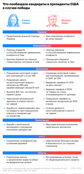 Что пообещала Камала Харрис в случае победы на президентских выборах14