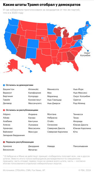Какие ключевые штаты Трамп отобрал у демократов. Инфографика2