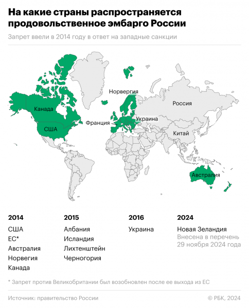 Какие страны попали под продуктовое эмбарго России. Карта2