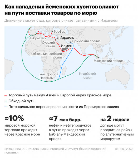 Пентагон заявил об атаке йеменских хуситов на два американских эсминца2