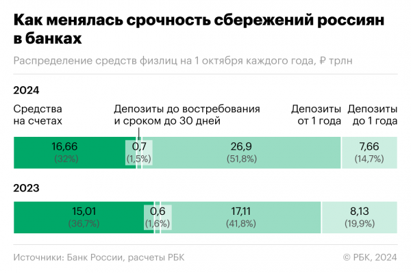 Приграничные регионы и Крым вошли в число лидеров по приросту вкладов4