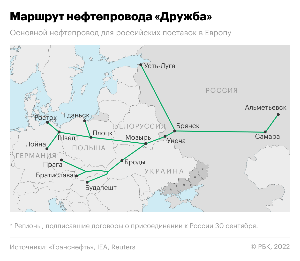 Россия поможет Сербии построить ответвление от «Дружбы»2