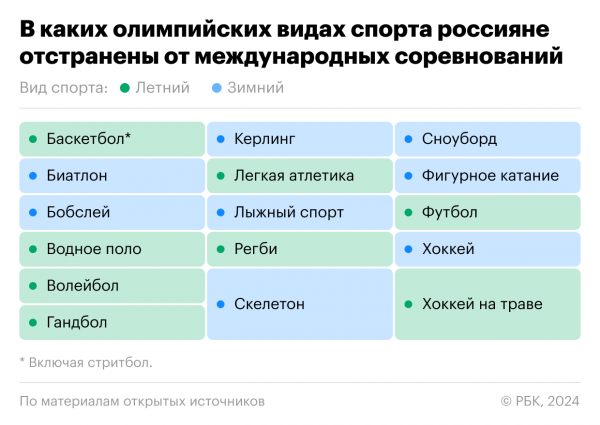 Россиян допускают до международных турниров. Стало ли это тенденцией2