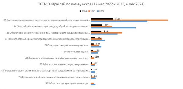 Самые большие иски у застройщиков: как судится тюменский бизнес2