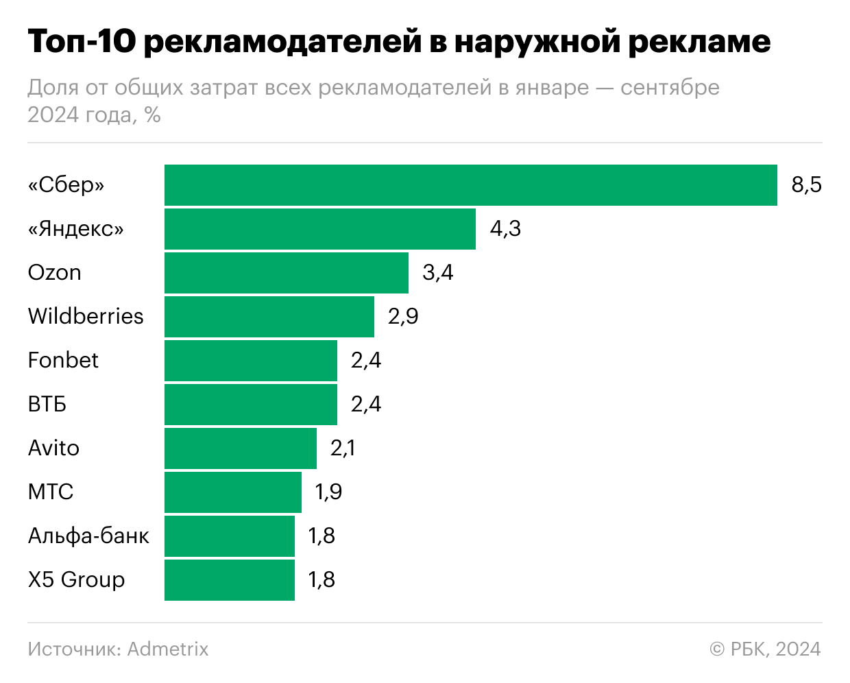 Wildberries вошла в тройку крупнейших рекламодателей на билбордах2