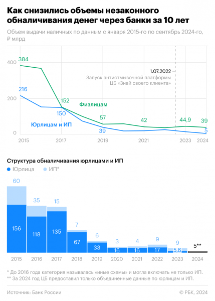 ЦБ разработает новую платформу по контролю за переводами россиян2