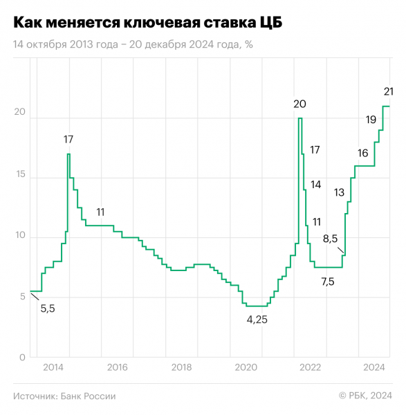 Центробанк объяснил опасность снижения ключевой ставки2