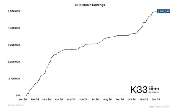 Что такое ETF. Какие криптовалютные фонды запустят в 2025 году2