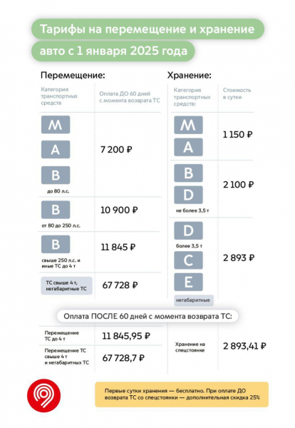 Дептранс сообщил о повышении цен на проезд в Москве после Нового года2