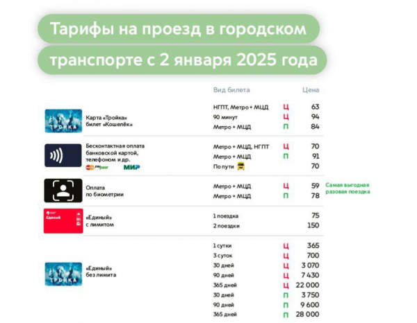 Дептранс сообщил о повышении цен на проезд в Москве после Нового года0