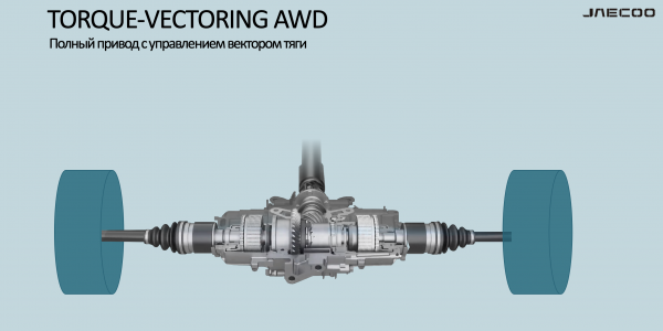 Как работает полный привод с системой Torque-Vectoring4