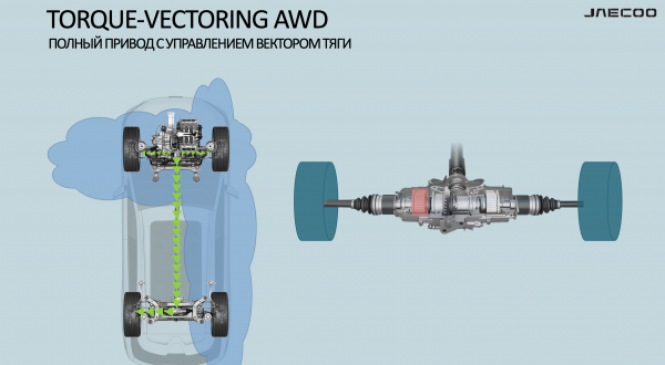 Как работает полный привод с системой Torque-Vectoring2