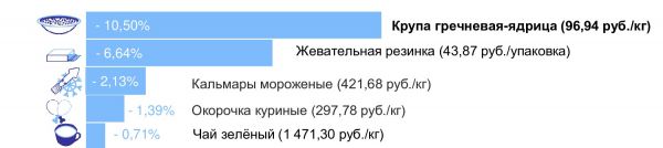 Калининградский ретейл прогнозирует рост цен на овощи4