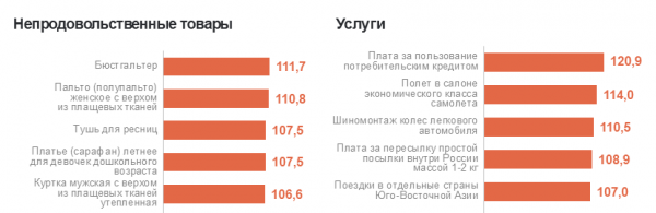 В росте цен экономисты обвинили ставку ЦБ, акцизы и ажиотаж2