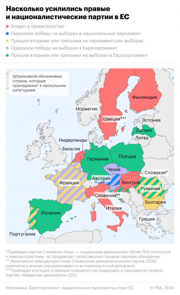 Как правые разворачивают Европу и к чему это может привести в 2025 году2